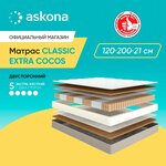 Аскона AskonaCloudWave11 - Изображение 2